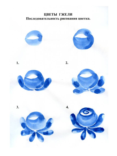 Трафареты посуды гжельской росписи для детей