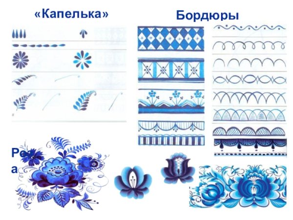 Элементы гжельской росписи капелька