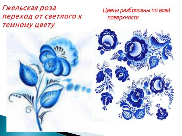 Элементы гжельской росписи для детей