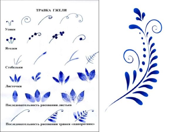 Гжель простые узоры