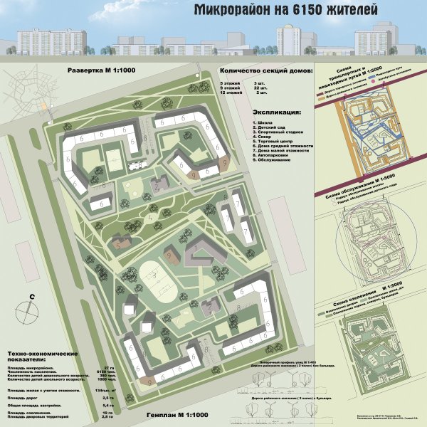 Нарисовать план города