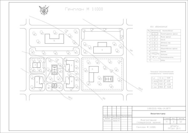 Микрорайон Покровский Красноярск проект планировки