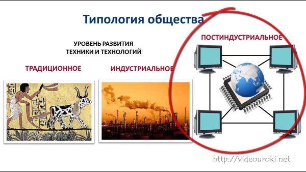 Постиндустриальное общество эмблема