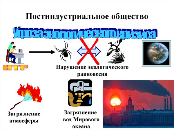 Постиндустриальное общество рисунок