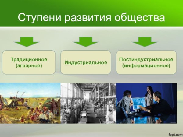 Ступени развития общества аграрное индустриальное