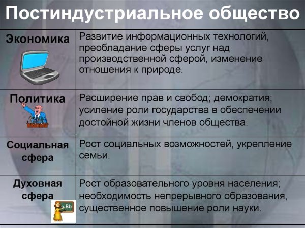 Постиндристривльное общ