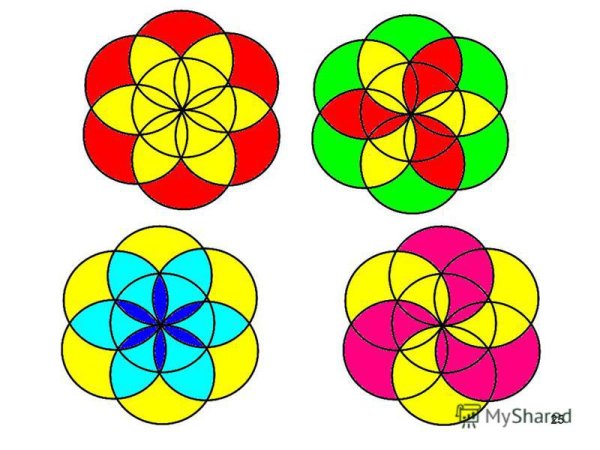 Рисунки циркулем