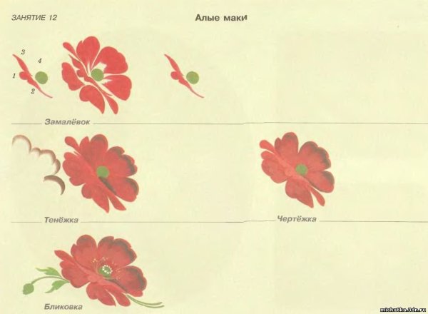 Жостово роспись элементы росписи
