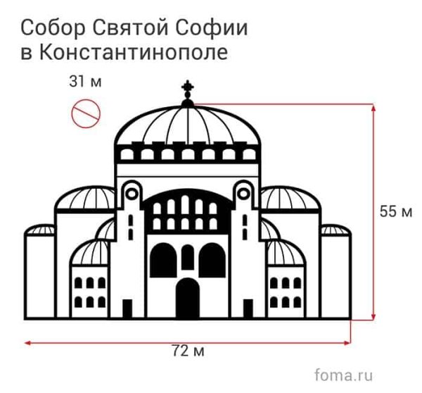 Схема CD cjabb d rjycnfynbyjgjktхрама