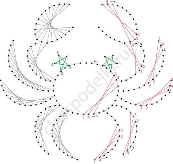 Техника вышивания изонить для начинающих с цифрами