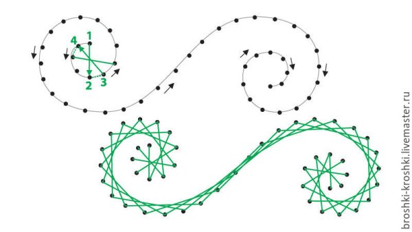 Техника изонити по картону заполнение круга