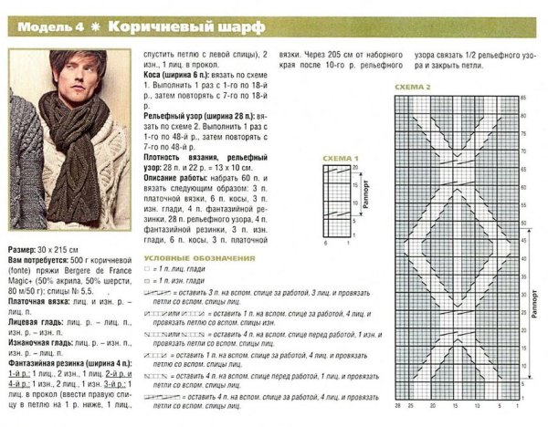 Узоры лицевые изнаночные спицами схемы
