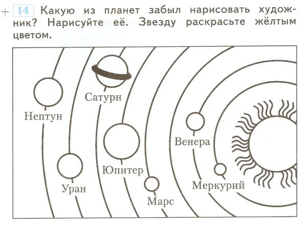 Солнечная система планеты по порядку от солнца схема