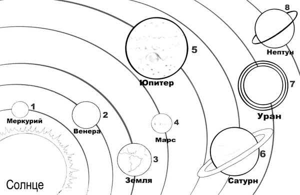 Солнечная система сбоку рисунок