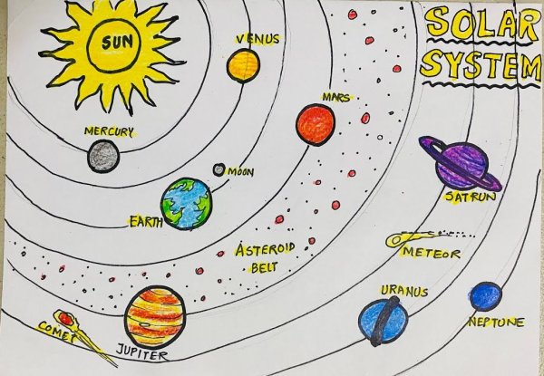 Планеты солнечной системы схема расположения