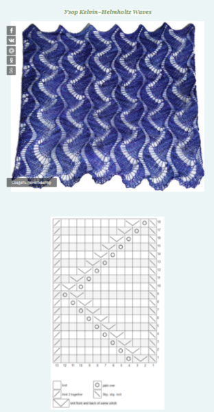 Узор палантина"все реки текут", схема