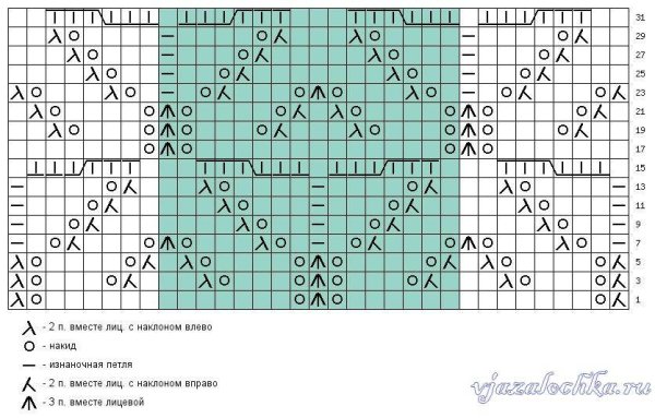 Вязание спицами палантинов ажурным узором