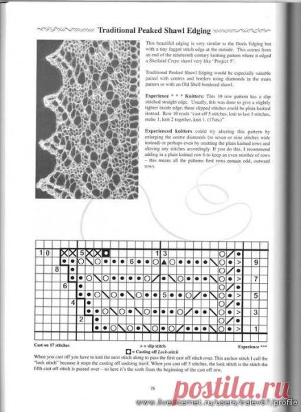 Шетландское кружево схемы каймы