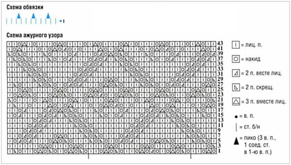 Схема вязания палантина спицами из мохера