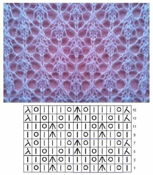 Простые ажурные узоры спицами схемы и описание для начинающих