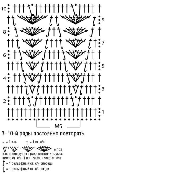 Узоры крючком со схемами для кардигана ажурные