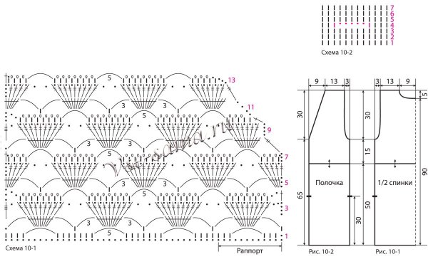 Узоры крючком для кардигана для полных женщин