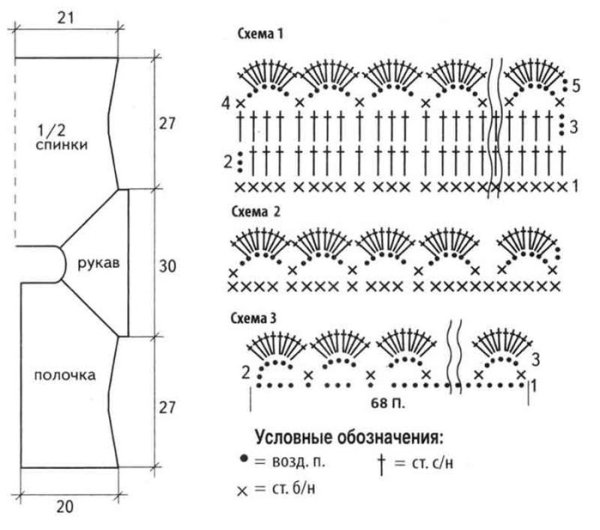 Схемы обвязки крючком горловины кофточки