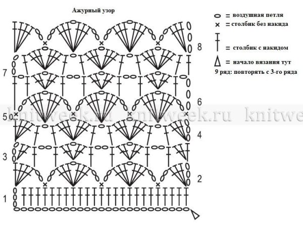 Узор крючком для кардигана из тонкой пряжи схемы