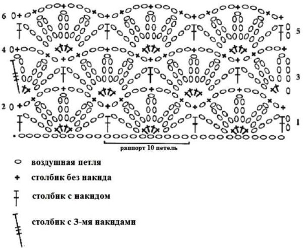 Ажурные узоры крючком со схемами простые и красивые кардиганы