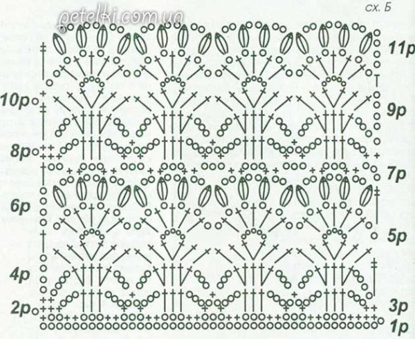 Схемы вязания крючком шазюбль