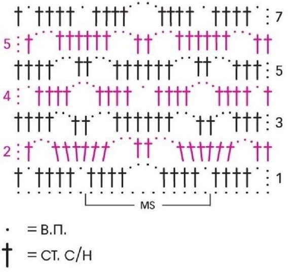 Вязание шарфа крючком для начинающих схемы с подробным описанием