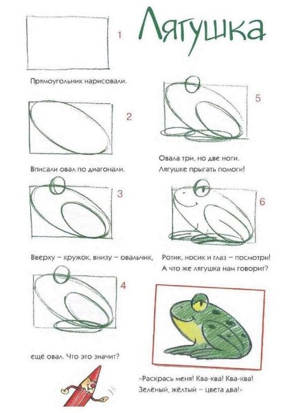 Как нарисовать лягушку поэтапно для детей
