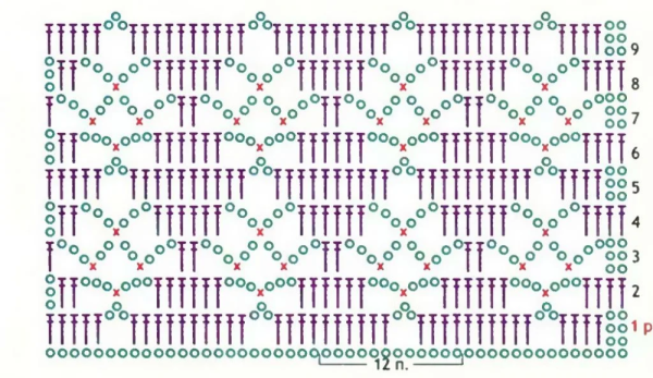 Узоры крючком схемы для кофточек ажурные