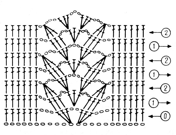 Узоры крючком со схемами
