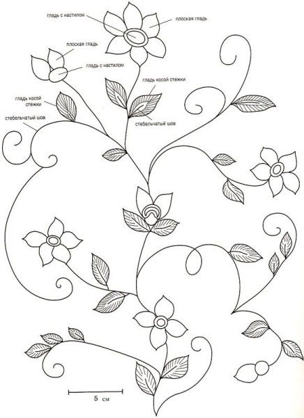 Эскизы для вышивки