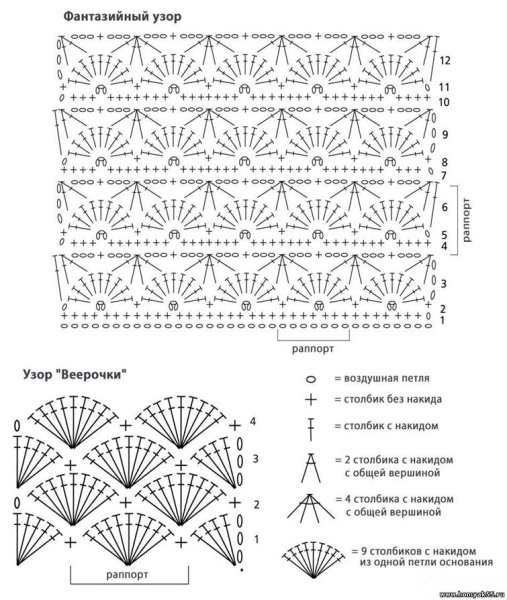 Простые узоры крючком