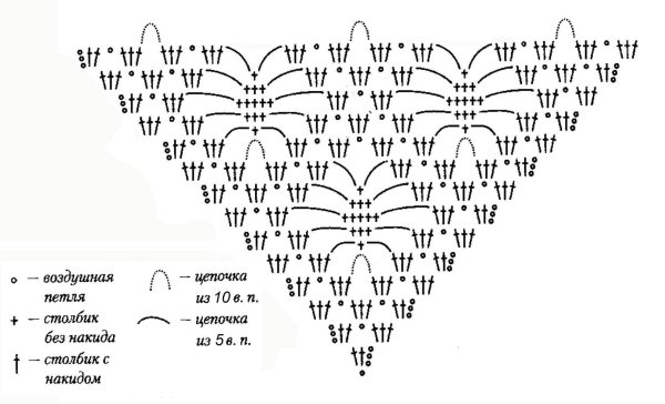 Простые схемы вязания крючком для начинающих кофточки