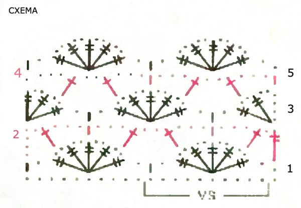 Простые узоры крючком