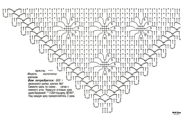 Вязать шарфик крючком схемы