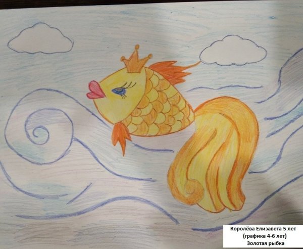 Сказка о рыбаке и рыбке рисунок