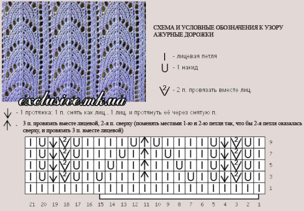 Схема ажурного вязания спицами с описанием для начинающих