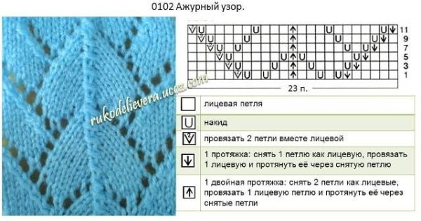 Простой ажурный узор спицами схемы и описание