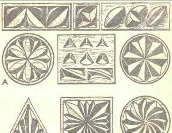 Трехгранно-выемчатая резьба элементы