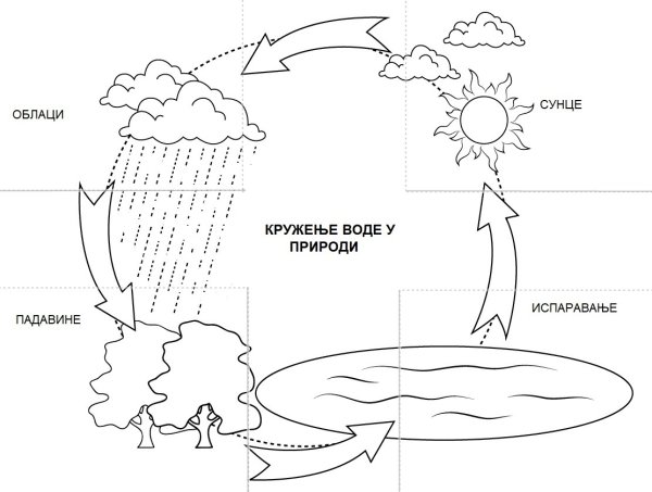 Круговорот воды рисунок легкий
