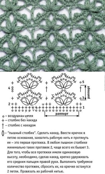 Схемы вязания крючком ажурных узоров для кофт