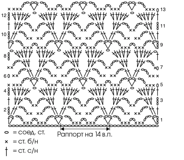 Вязка крючком узоры и схемы для начинающих