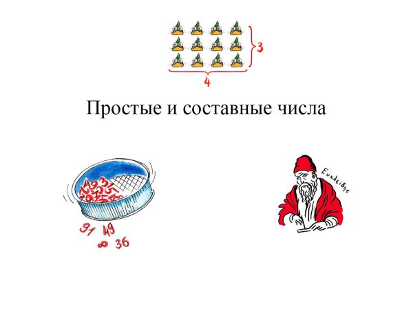 Рисунок на тему простые и составные числа