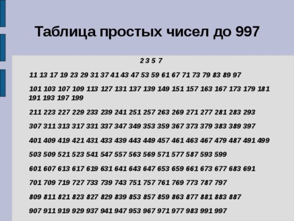 Простые и составные числа