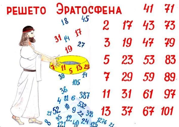 Рисунок на тему простые и составные числа