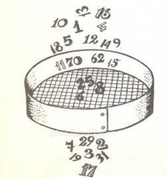 Рисунок простое и составное число